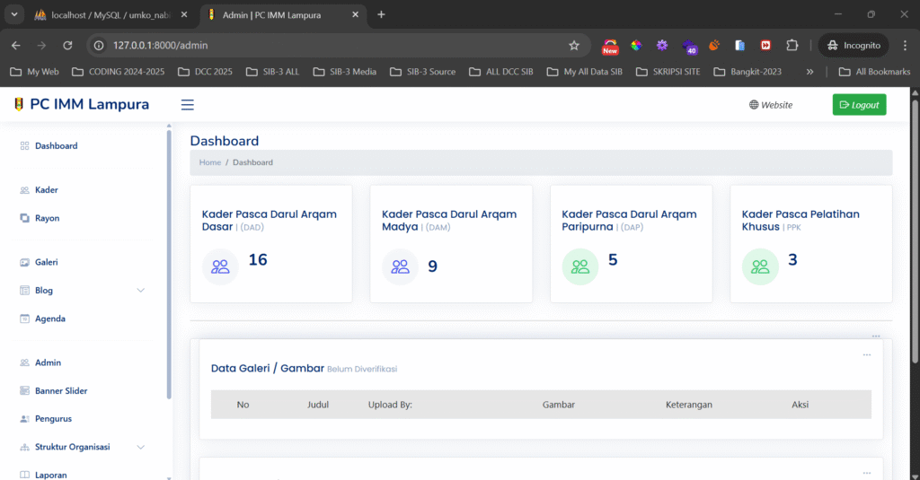 Halaman Dashboard Admin