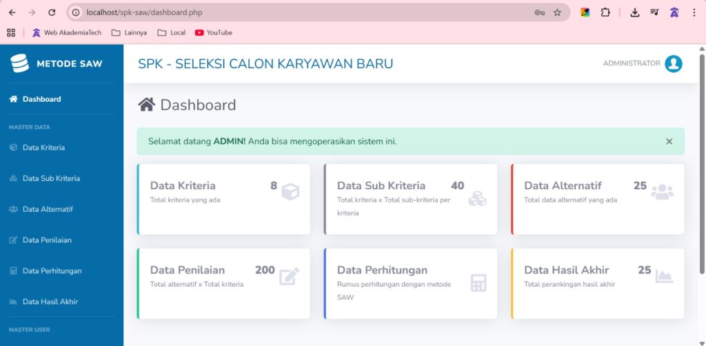 Halaman Dasboard Admin